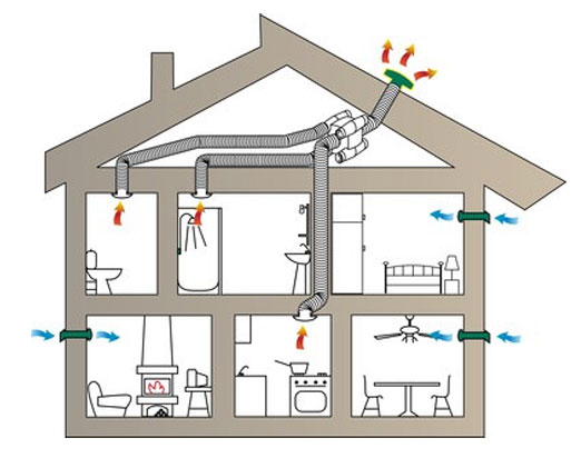 Humidité dans la maison : Causes et traitements [conseils et prix  indicatifs]